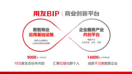 Gartner全球推荐厂商！用友连续入围Market Guide报告，个人互联网服务崭露头角